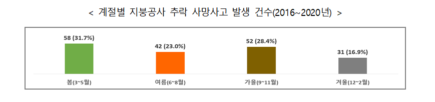 (자료제공=고용노동부)