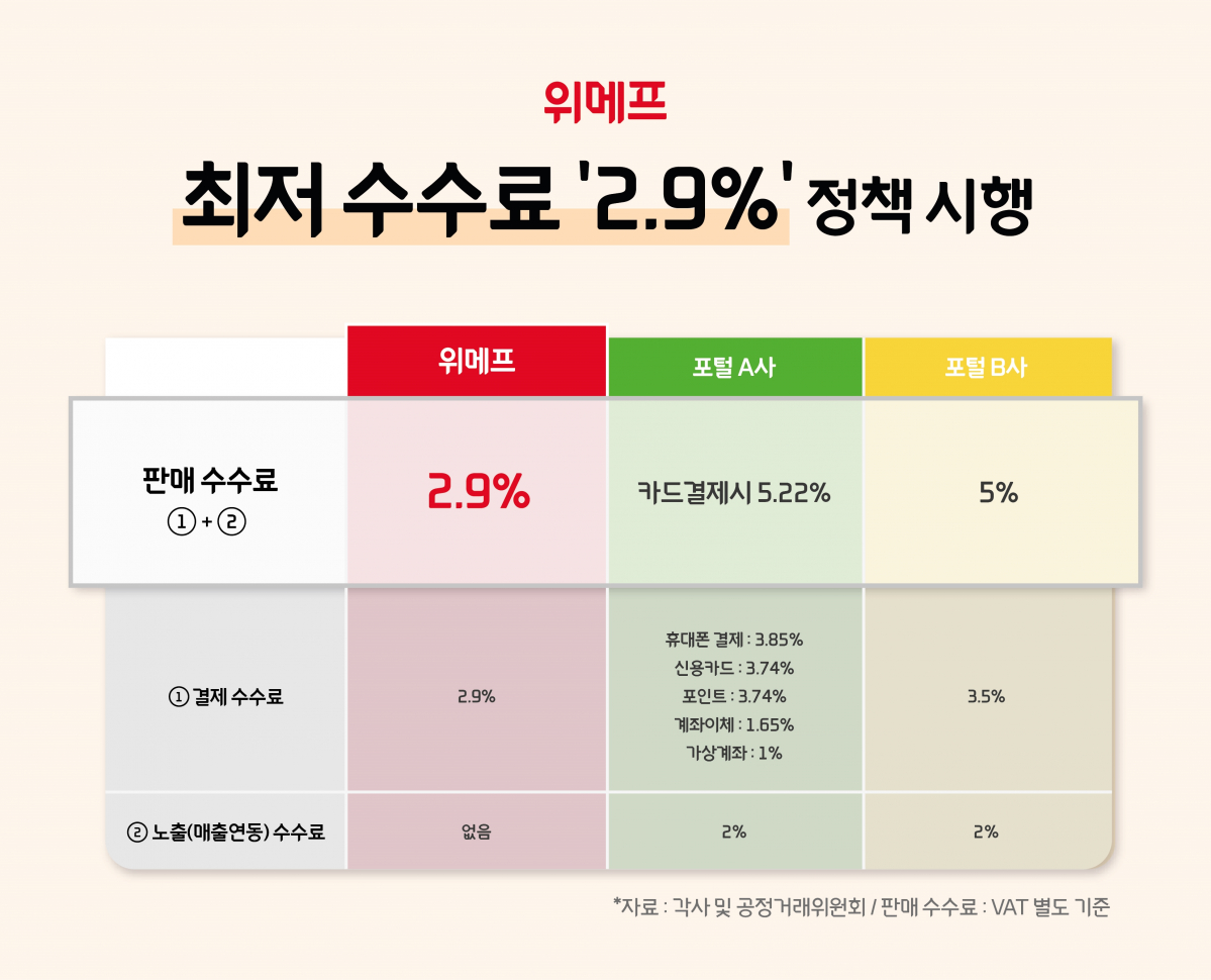 (사진제공=위메프)