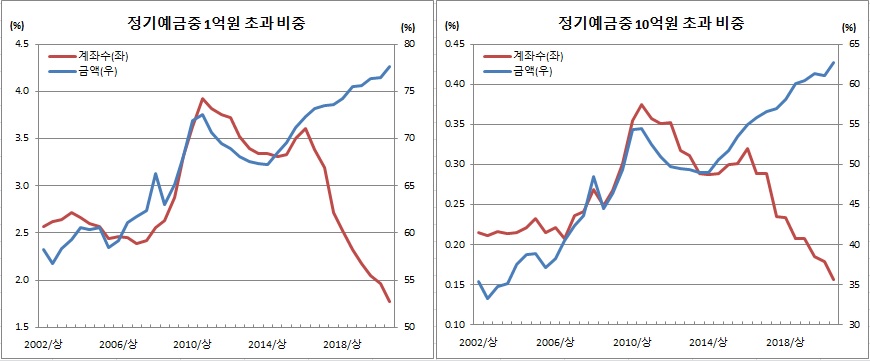 (한국은행)