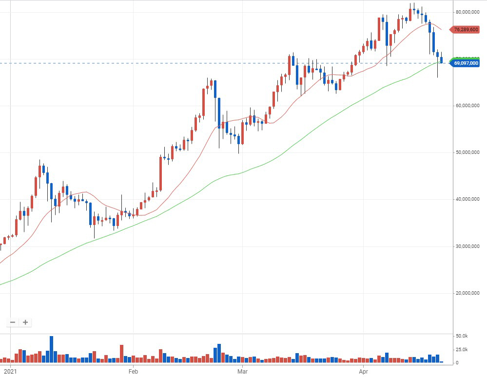 ▲올해 비트코인 가격 추이. 출처=업비트 캡처
