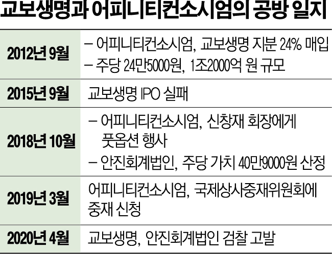 (그래픽=신미영 기자 win8226@)
