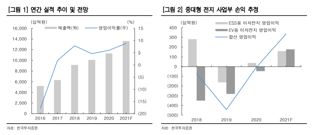 (한국투자증권)
