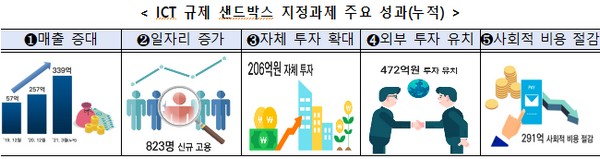 (사진제공=과학기술정보통신부)