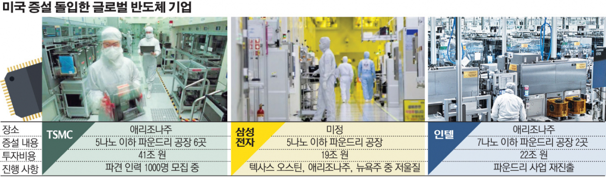 (그래픽=손미경 기자 sssmk@)