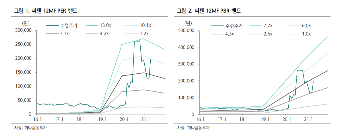 (하나금융투자)
