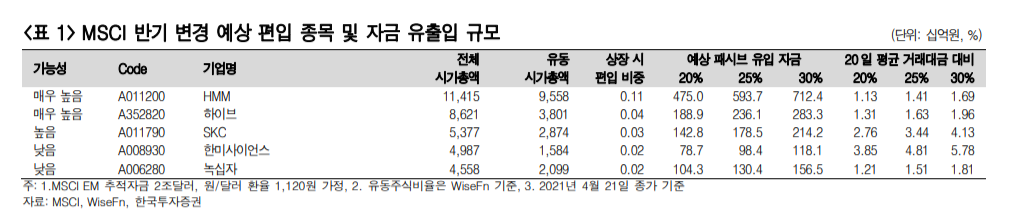 (한국투자증권)