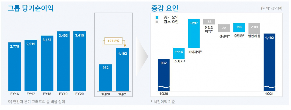 (자료제공=신한금융그룹)