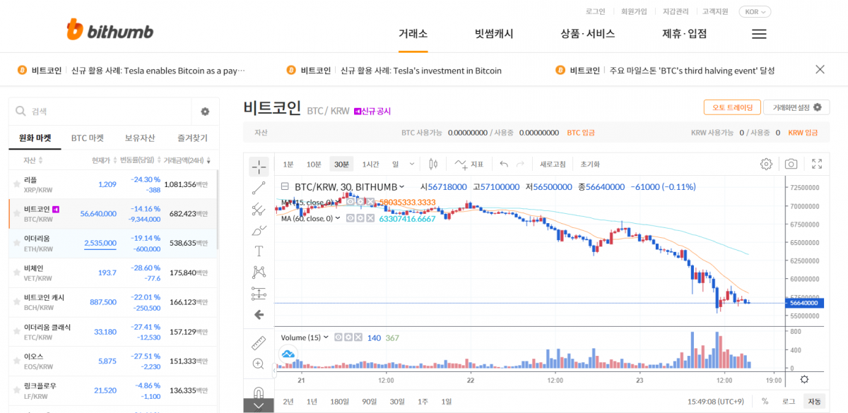 ▲23일 오후 3시 49분 기준 비트코인의 가격이다. 5600만 원 대를 횡보하고 있다. (출처=빗썸 홈페이지 갈무리)