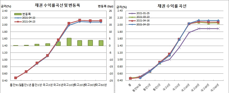 (금융투자협회)