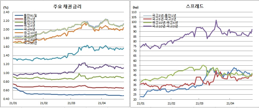 (금융투자협회)