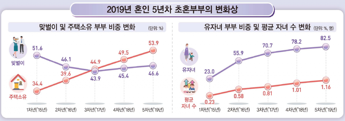 (자료=통계청)