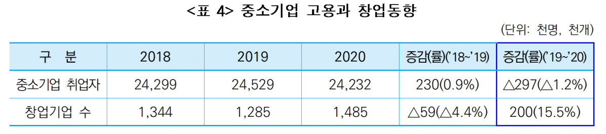 (출처=중소기업연구원)