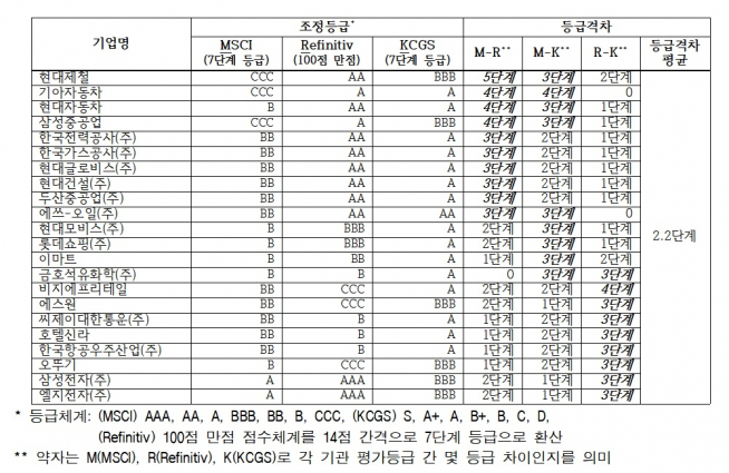 (자료=전국경제인연합회)