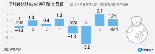 ▲그래픽 연합뉴스