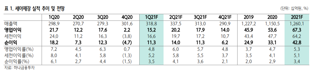 (하나금융투자)