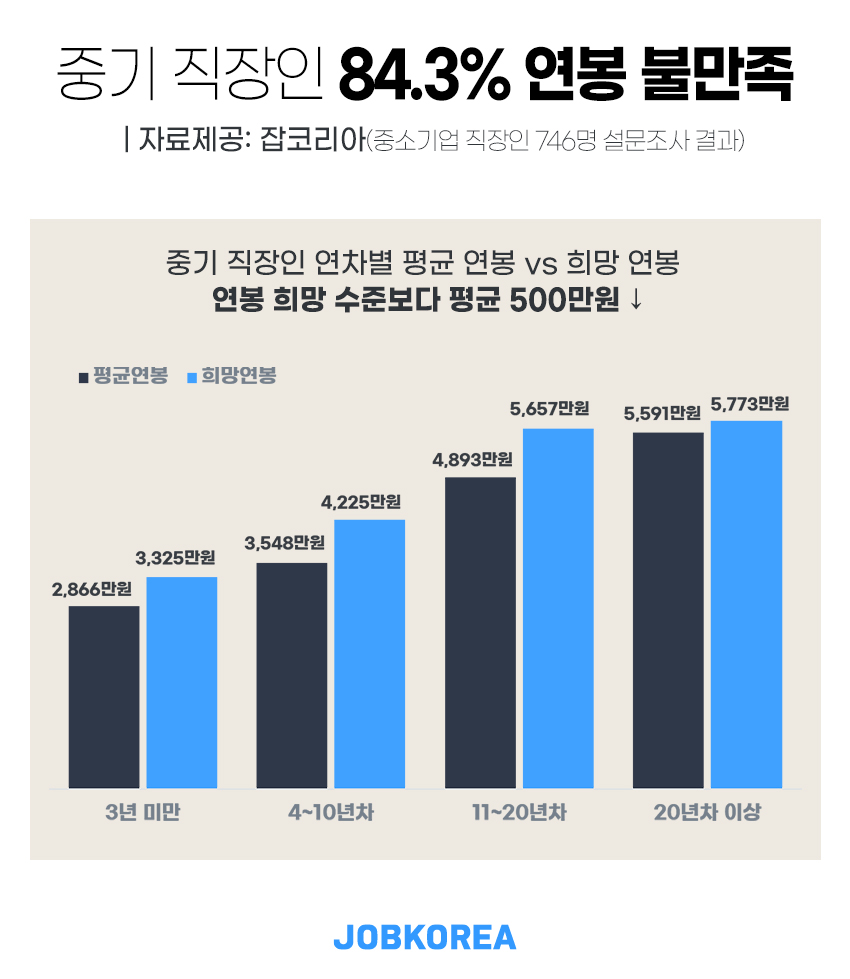 (사진제공=잡코리아)