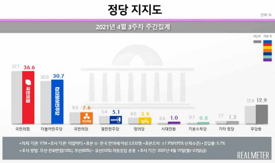 (제공=리얼미터)