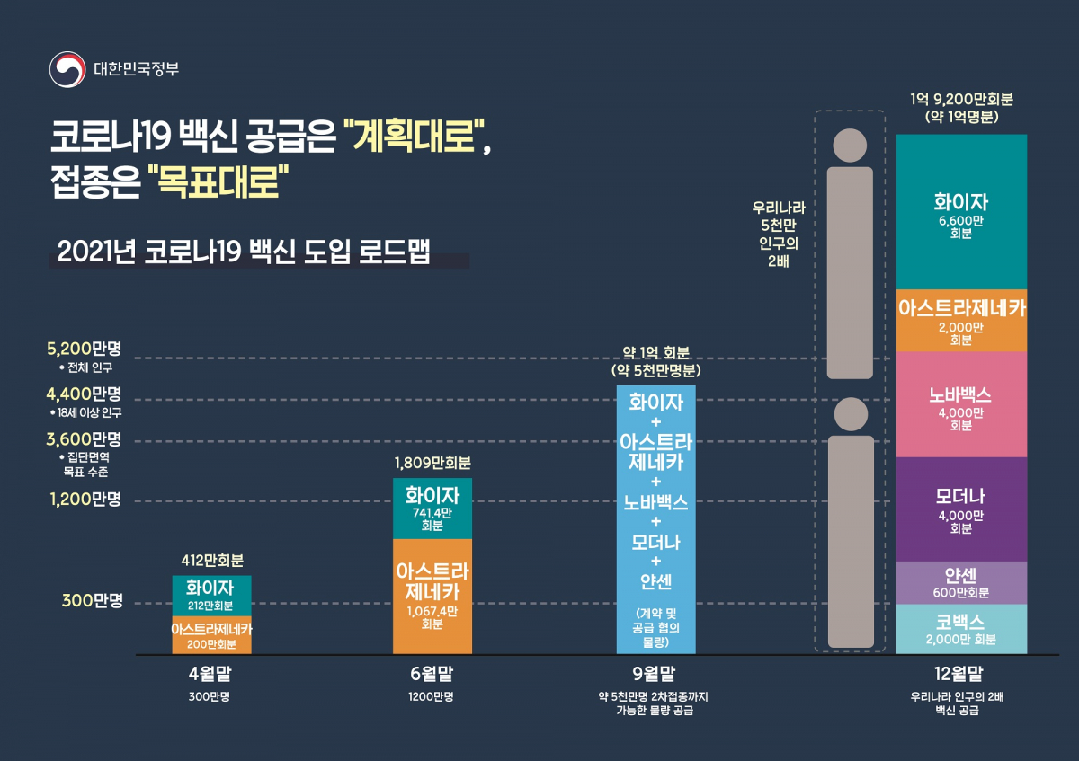 (자료=보건복지부)