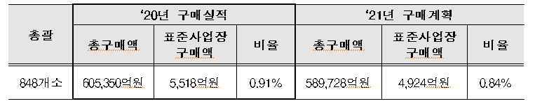 (자료제공=고용노동부)