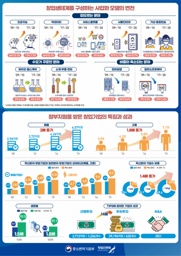 (사진제공=중소벤처기업부)
