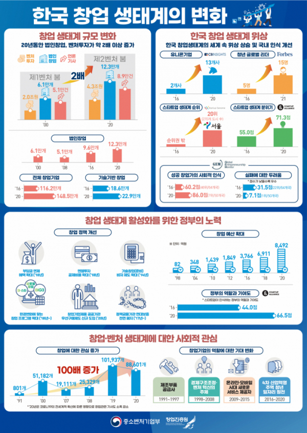 (사진제공=중소벤처기업부)