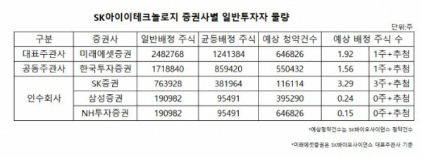 (자료=이투데이DB)