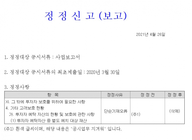 (자료=금융감독원 전자공시시스템)