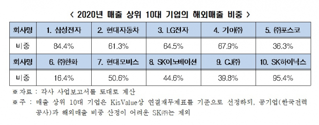 (자료=전국경제인연합회)