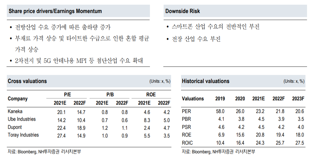 (자료 = NH투자증권)
