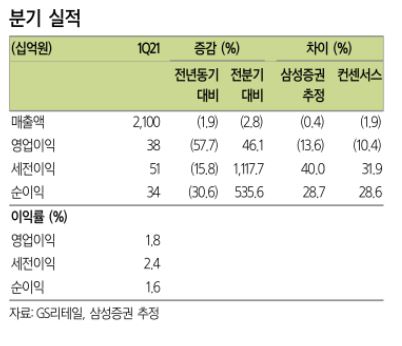 (자료출처=삼성증권)