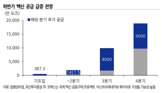 (자료 = 유진투자증권)