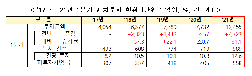 (사진제공=중소벤처기업부)