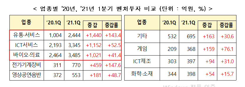 (사진제공=중소벤처기업부)