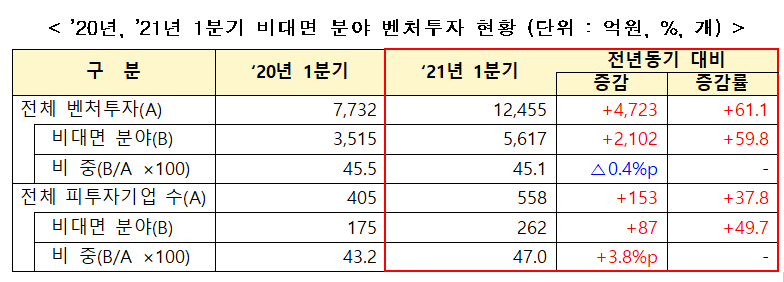 (사진제공=중소벤처기업부)
