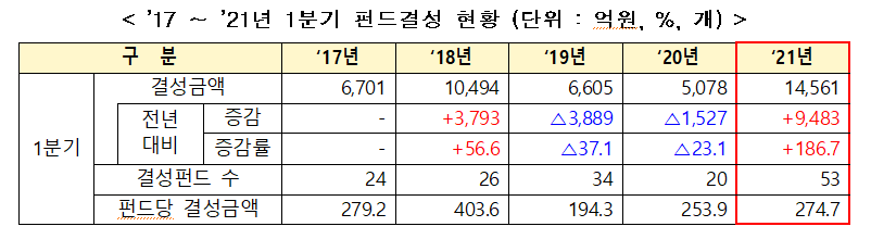 (사진제공=중소벤처기업부)