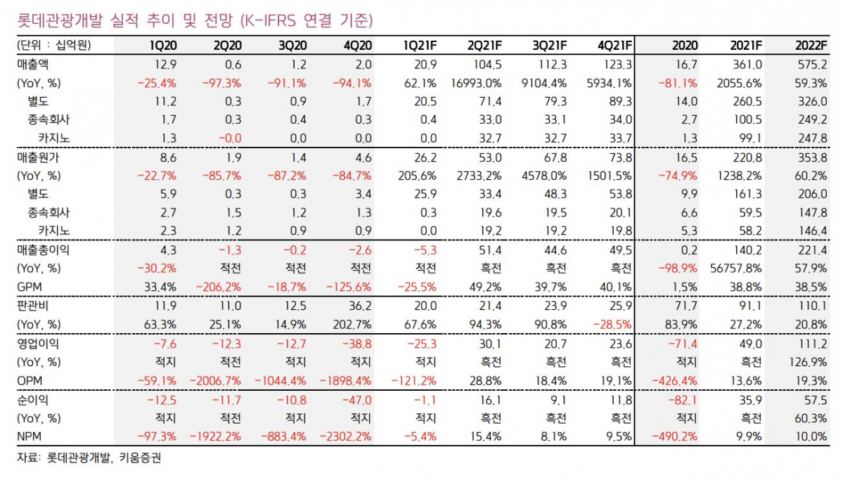 (자료 = 키움증권)