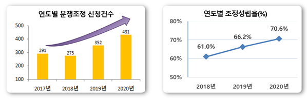 (사진제공=개인정보위)