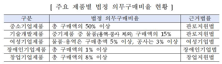 (사진제공=중소벤처기업부)