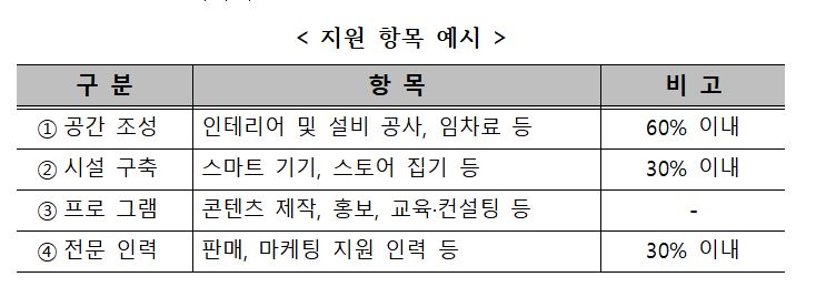 (사진제공=중소벤처기업부)