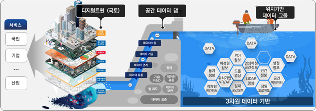 ▲디지털트윈 사업 예시. (자료 제공=국토교통부)