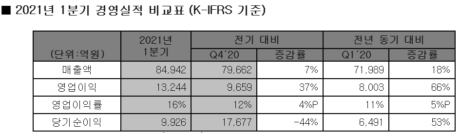 (출처=SK하이닉스)