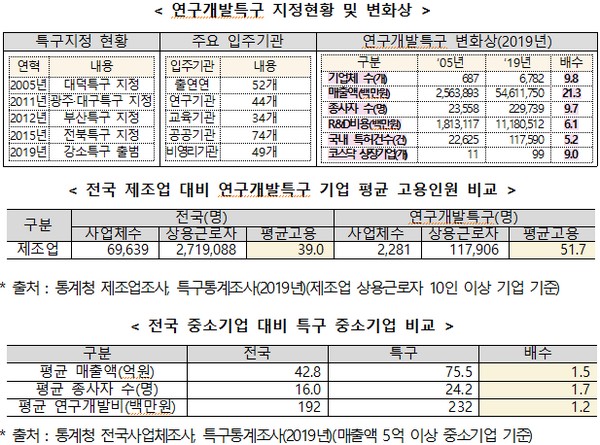 (사진제공=과학기술정보통신부)