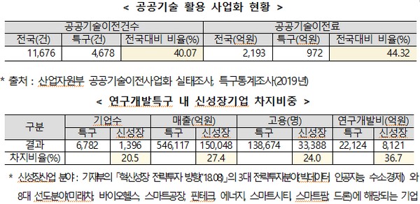 (사진제공=과학기술정보통신부)