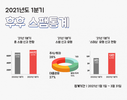 (사진제공=후후앤컴퍼니)