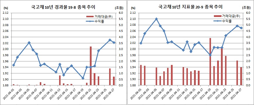 (체크)