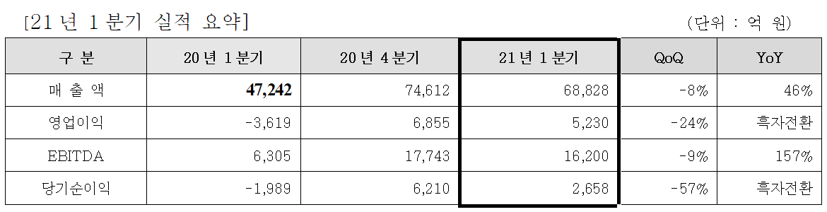 (사진제공=LG디스플레이)