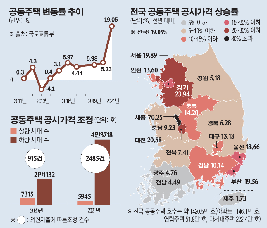 (그래픽=손미경 기자 sssmk@)