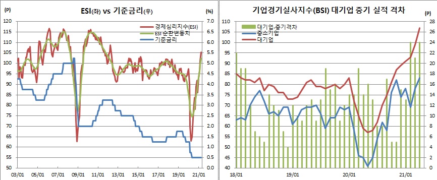 (한국은행)