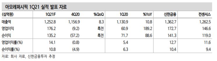 (자료제공=신한금융투자)