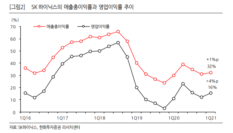 (한화투자증권)